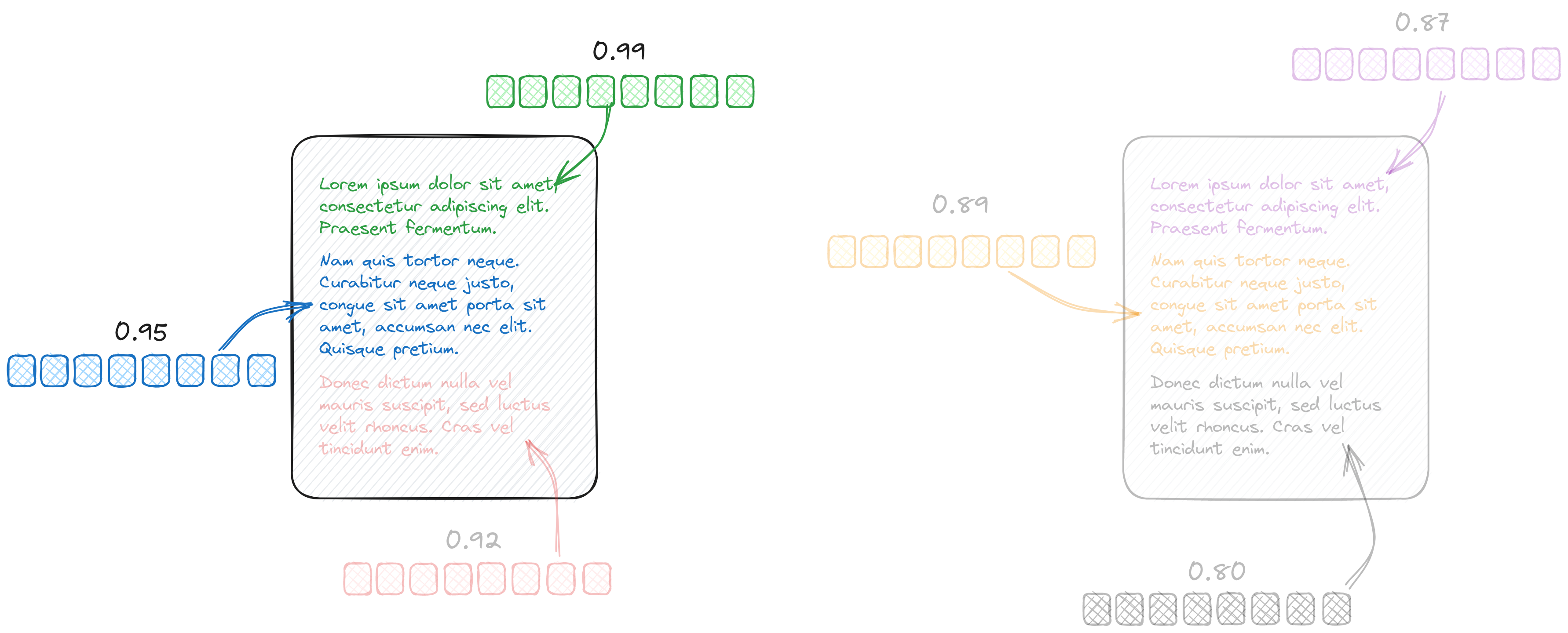 Query without grouping request